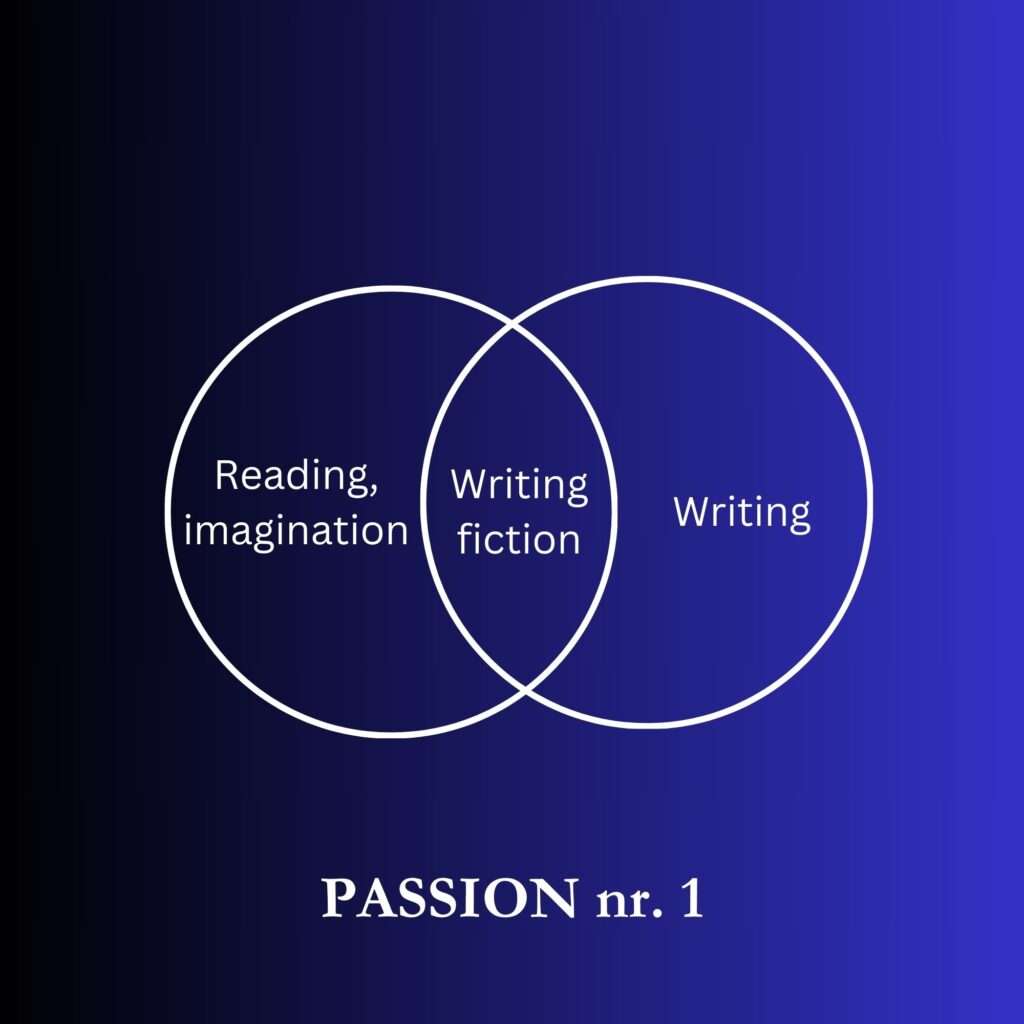 Finding our passion.