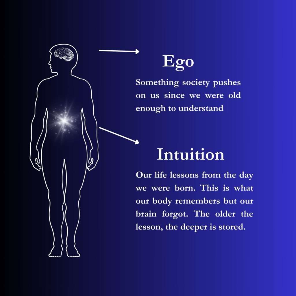 Finding Your Intuition Is A Path To A Healthier, Happier, And More Fulfilled Life 1 Finding Your Intuition Is A Path To A Healthier, Happier, And More Fulfilled Life